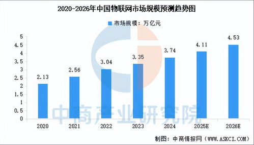 2026年中國人工智能物聯(lián)網(wǎng)行業(yè)市場(chǎng)前景預(yù)測(cè)研究報(bào)告（簡版）